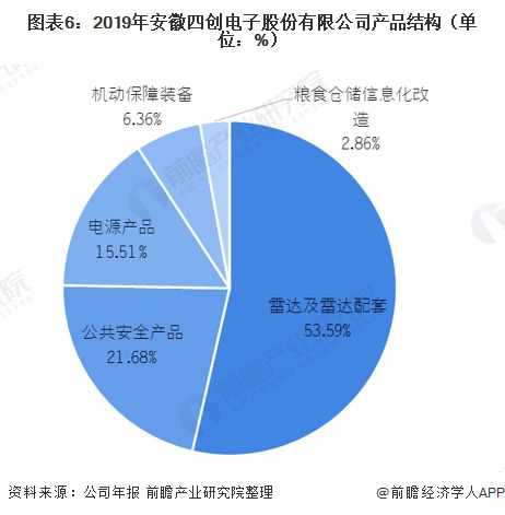 2021年中國民用雷達行業龍頭企業對比 四創電子vs國睿科技的技術推廣服務