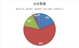 促進教育類科技型民營企業(yè)高質(zhì)量發(fā)展調(diào)研報告發(fā)布與技術(shù)推廣服務(wù)研究