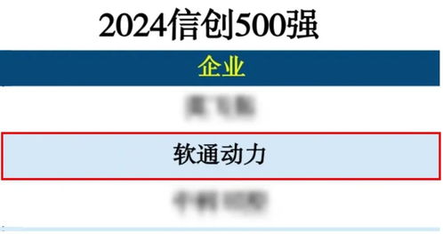 軟通動力榮登2024信創(chuàng)500強榜單，技術(shù)推廣服務(wù)再顯卓越實力