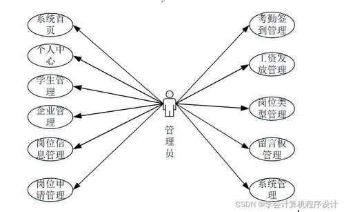 基于Django的勤工助學(xué)服務(wù)系統(tǒng)設(shè)計與實(shí)現(xiàn)