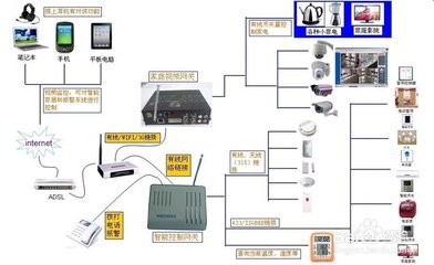 智能家居系統(tǒng)在計算機(jī)系統(tǒng)服務(wù)領(lǐng)域的實(shí)踐經(jīng)驗